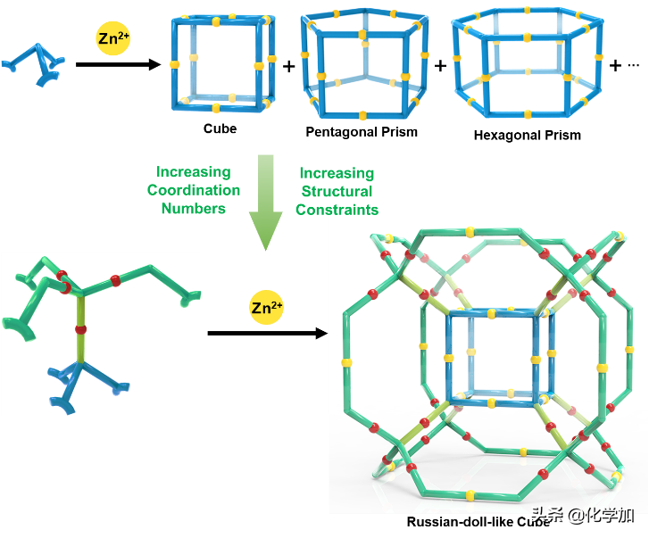 JACS封面！广州大学王平山教授团队合成超大双壳超分子笼