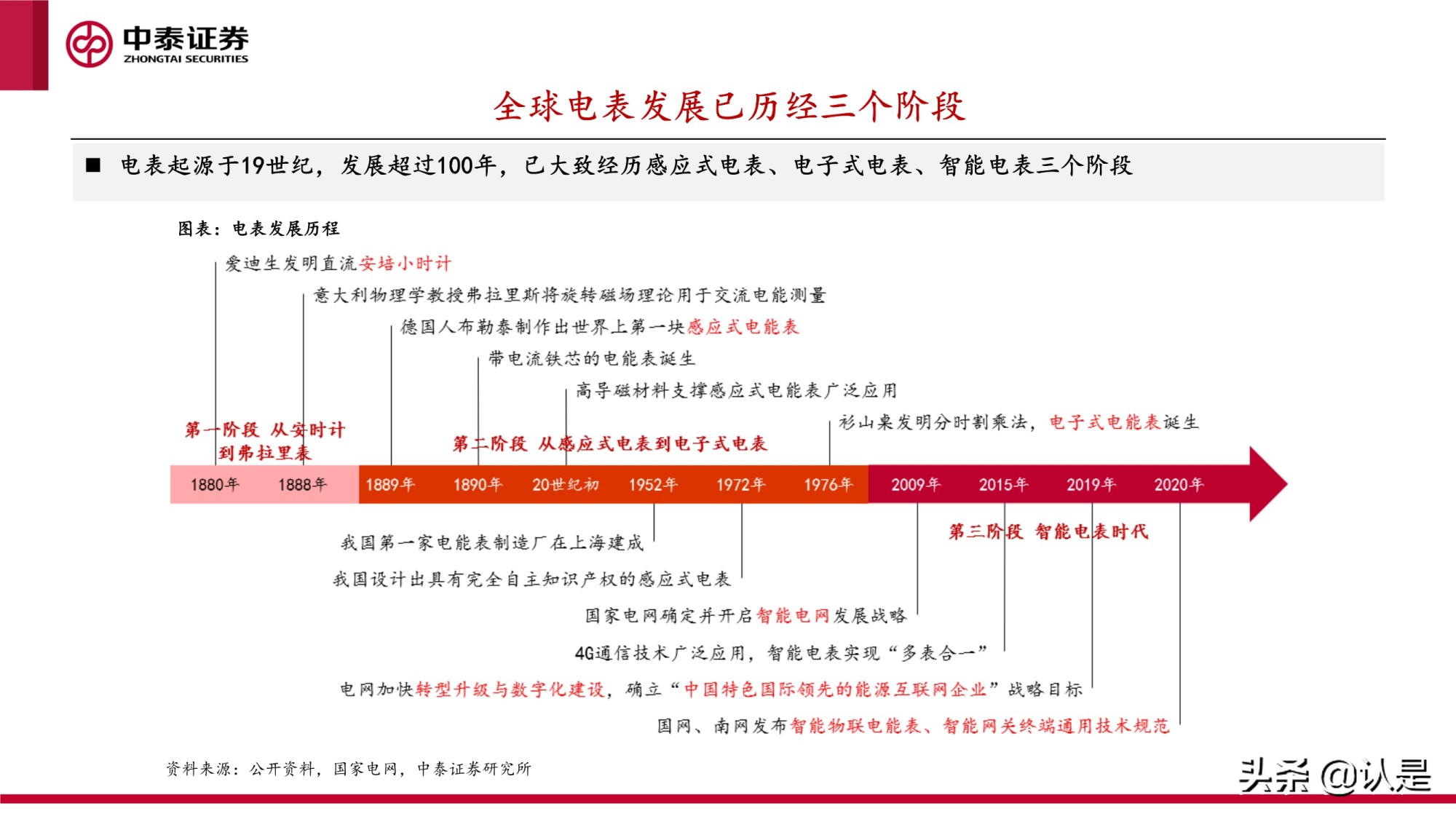 智能电表专题研究报告：新标准下量价齐升，支撑电网双碳转型