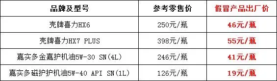涉案金额上亿，网购机油一点都不靠谱