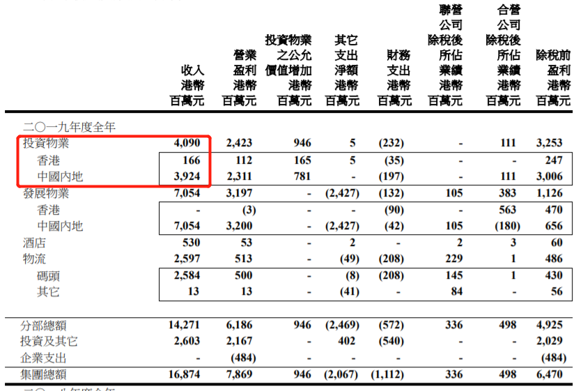 在香港拿下3000亿家产的，宁波男人