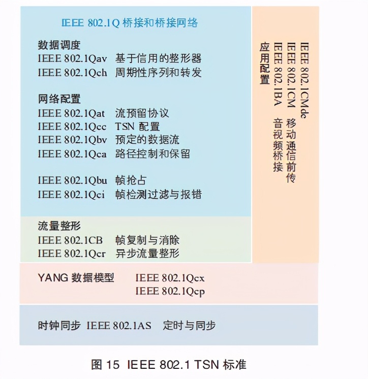 时间敏感网络白皮书