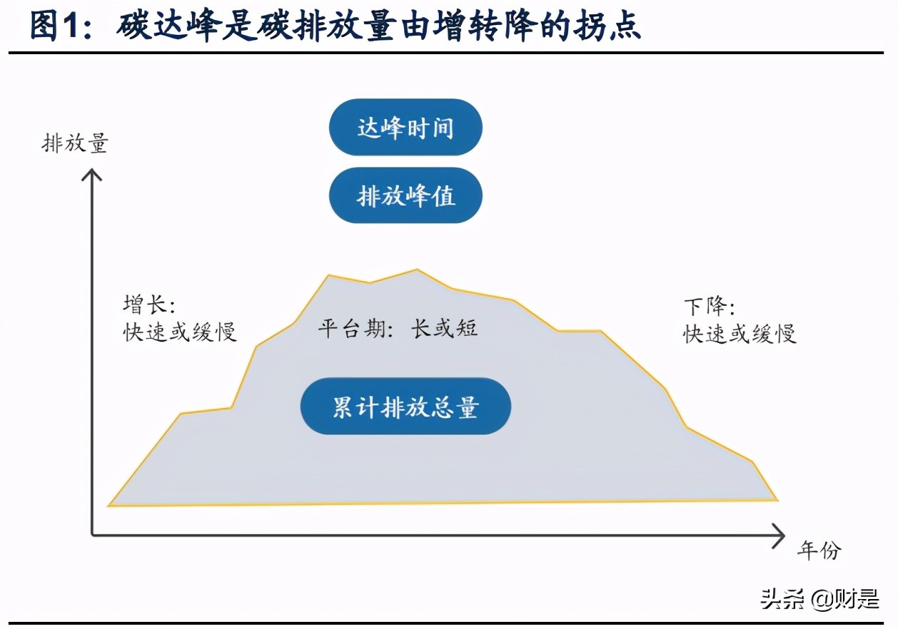 輕工制造行業研究報告：碳中和背景下造紙行業集中度或進一步提高