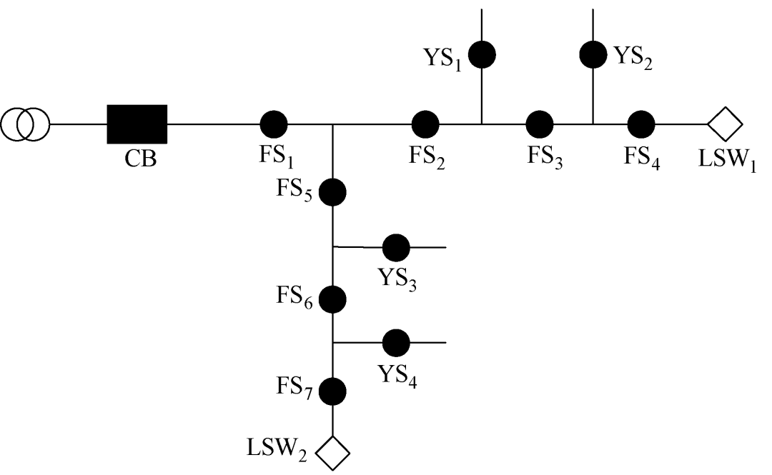 10kV配網(wǎng)自適應(yīng)綜合型饋線自動(dòng)化技術(shù)的測(cè)試問題及解決措施