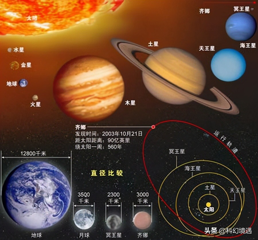 你可知道有颗行星是音乐家发现的 有颗行星是计算出来的 科幻境遇 Mdeditor