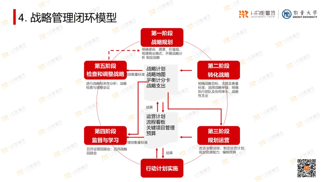 OD常用工具模型大盘点.ppt