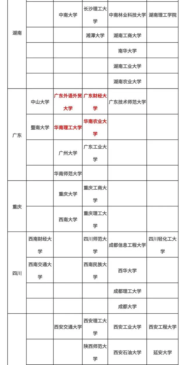 22会计专硕考研必看：院校这么选，保你准上岸