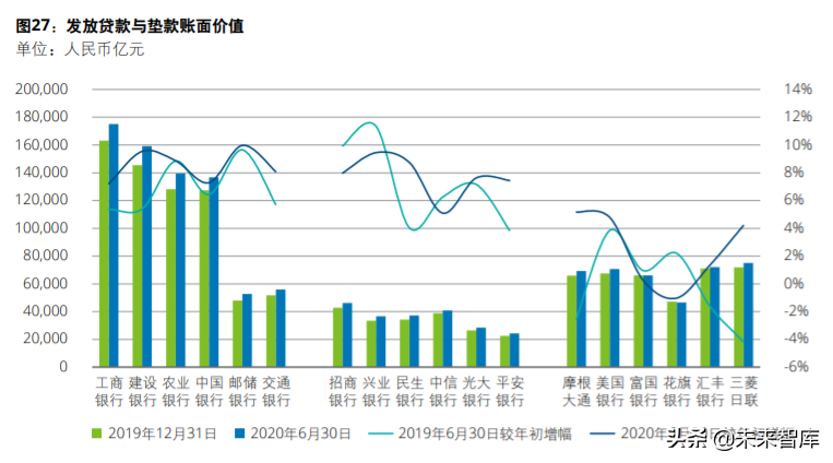 德勤2020年上半年上市银行分析
