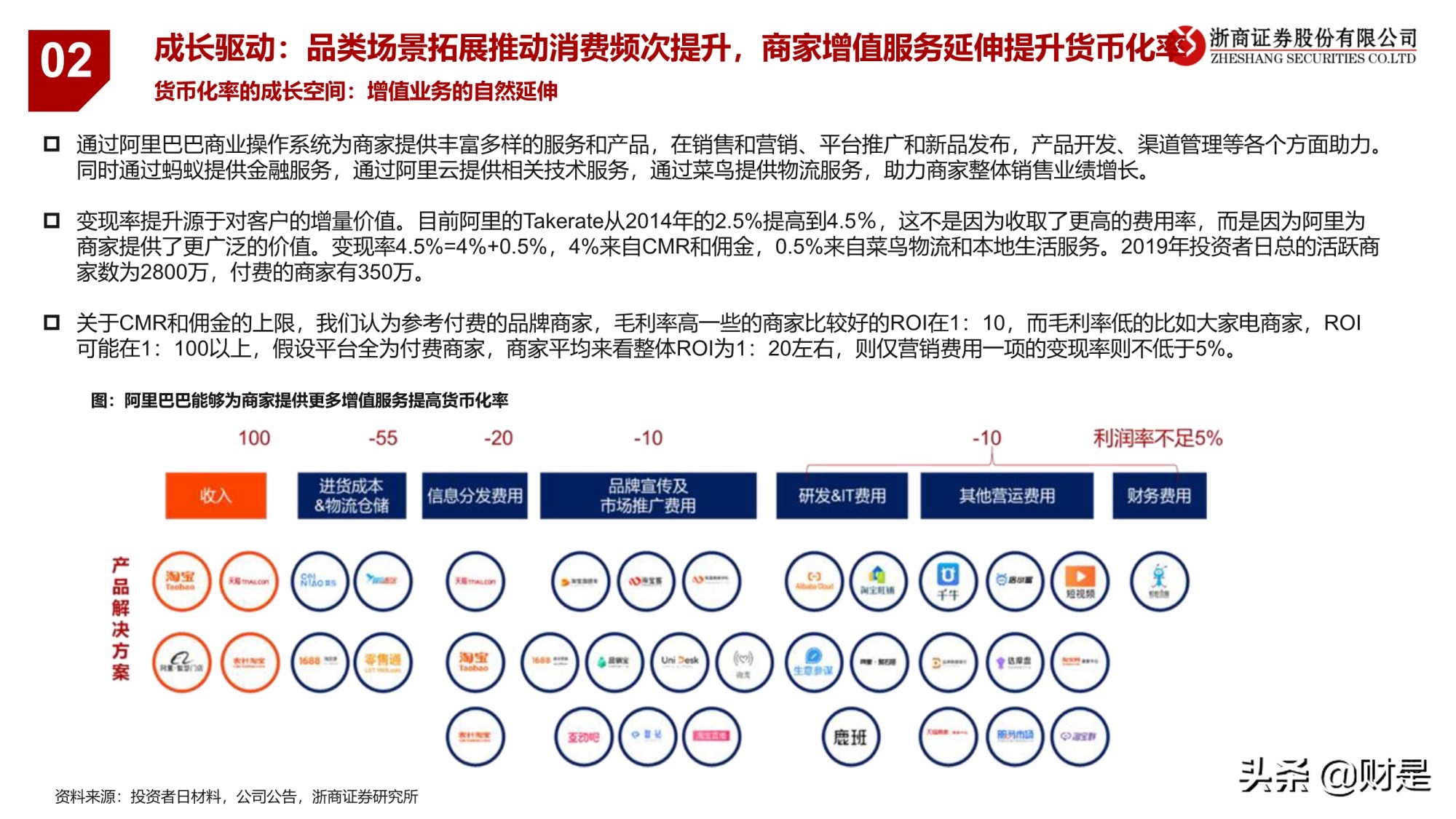 电商业务逻辑与研究框架专题报告：引领未来的数字经济体