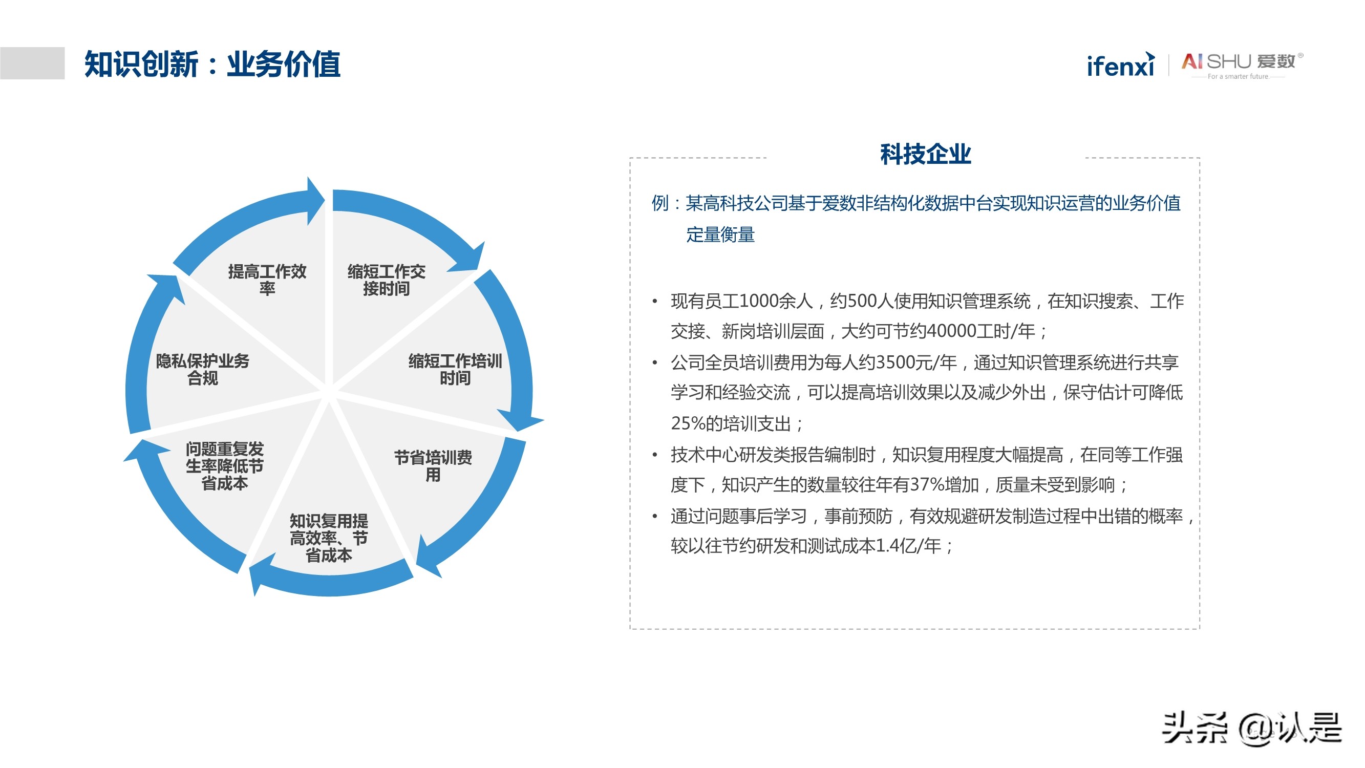 非结构化数据中台实践白皮书：释放非结构化数据价值