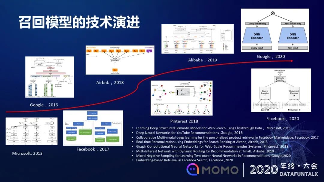 模型化召回在陌陌社交推荐的应用和探索