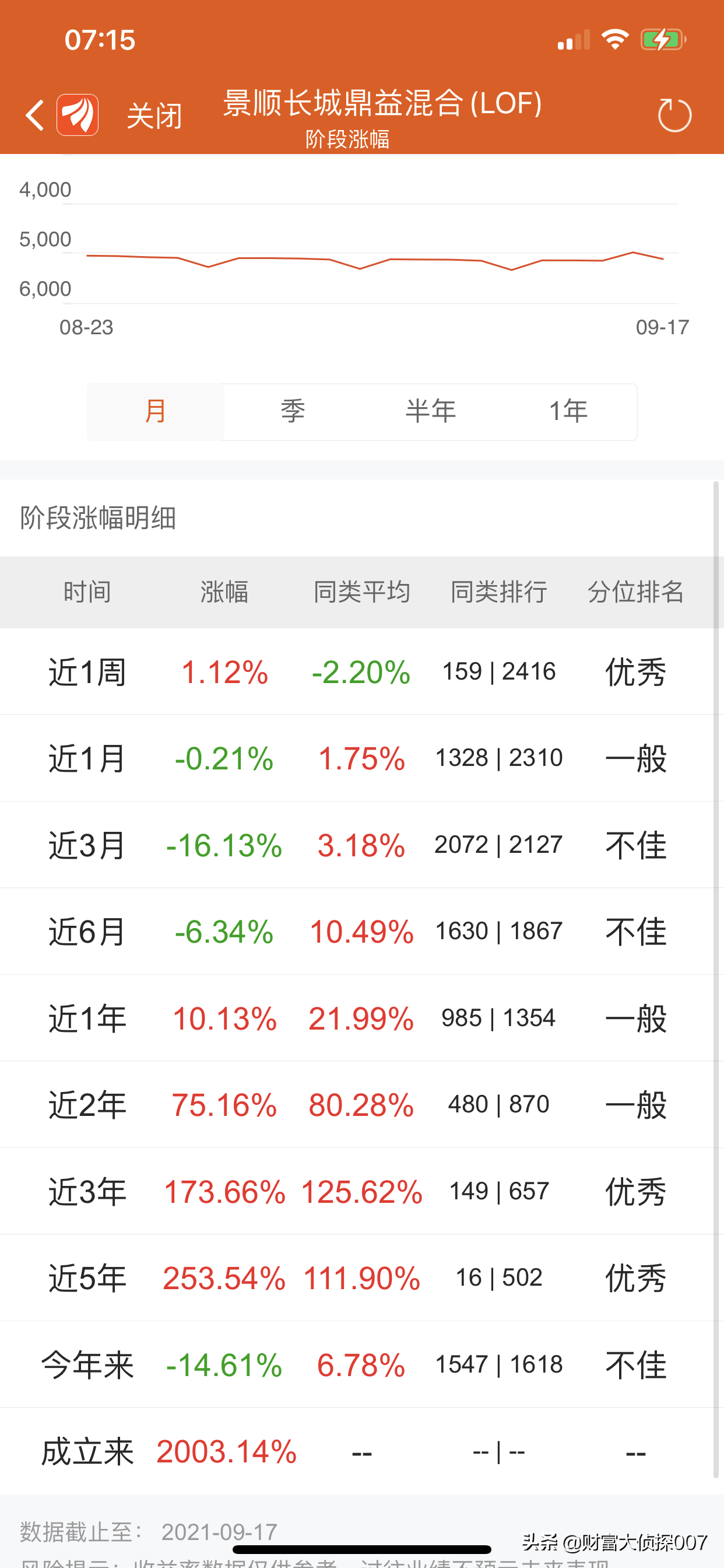 工银瑞信赵蓓太强了！医药基金暴涨！但可转债基金大跌