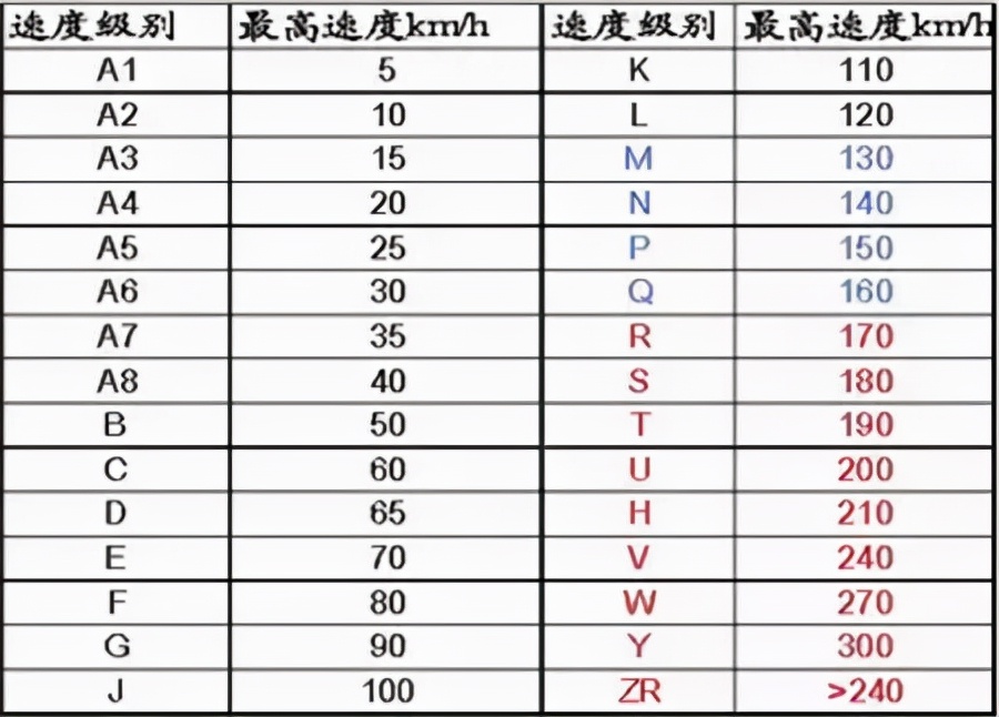 五菱车、商务车的轮胎很特殊！买错很危险！挑选有窍门