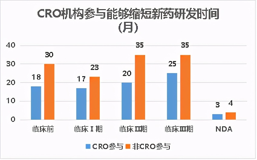 医药医疗行业牛股辈出 CRO这一细分赛道前景广阔