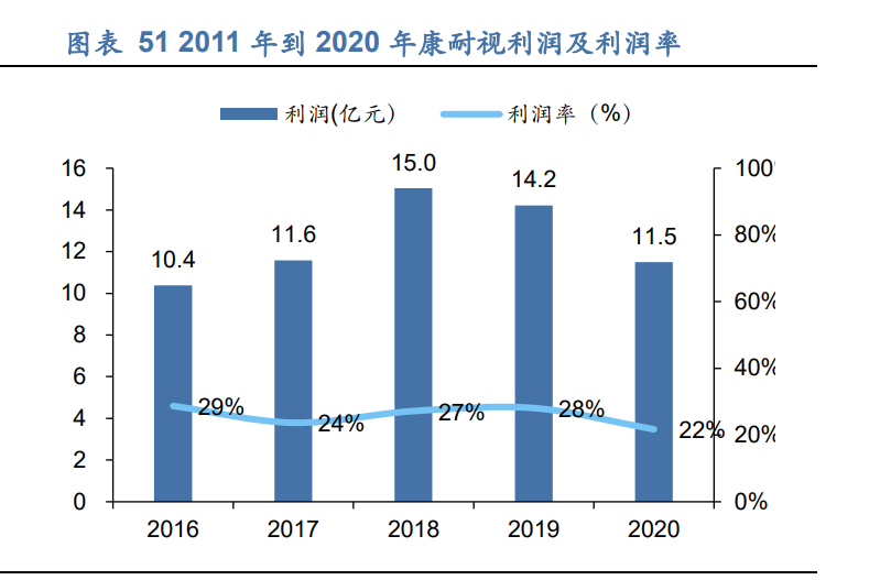 奥普特专题研究报告：供需加速智能制造，工业视觉龙头大有可为