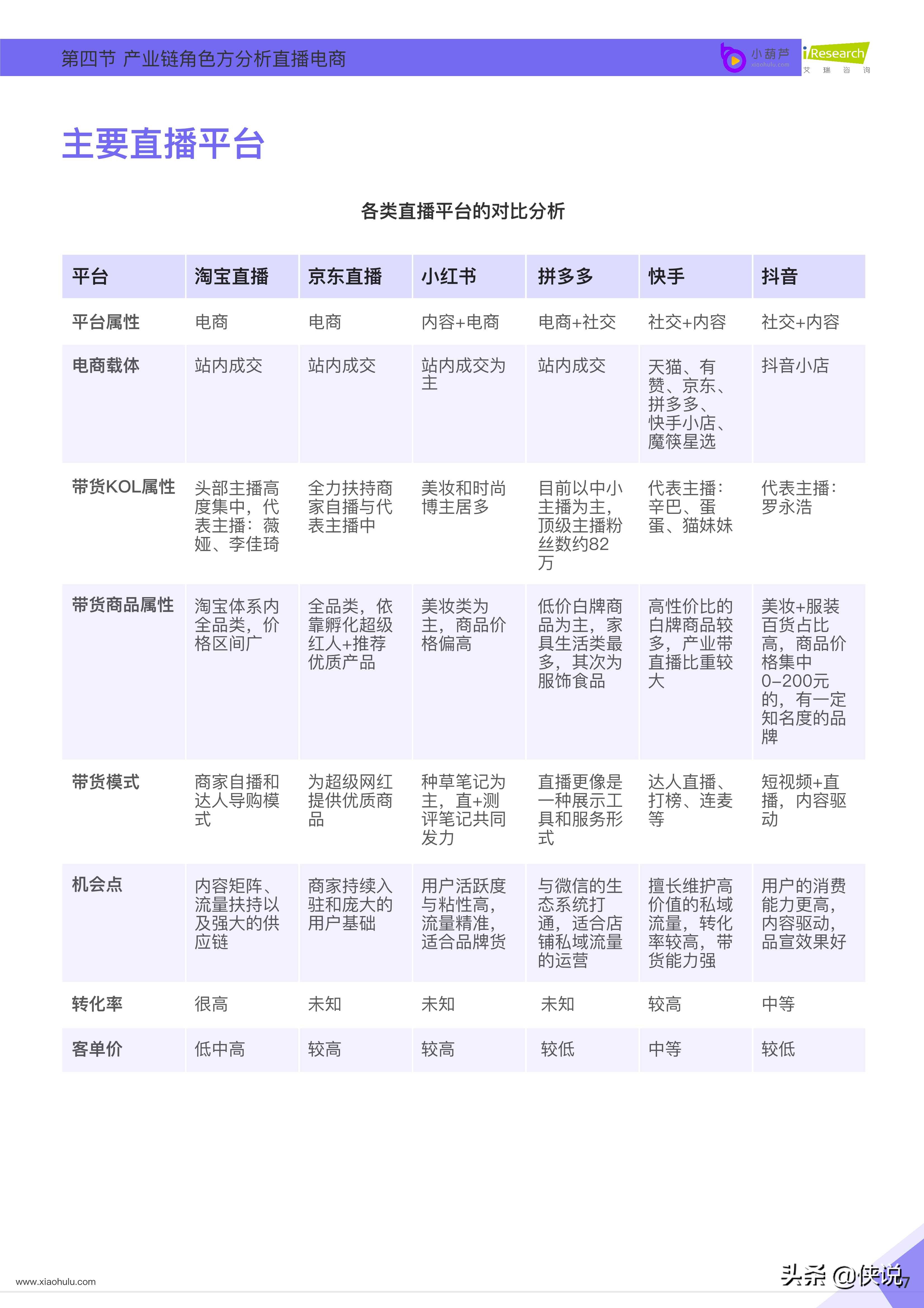 小葫芦：2020直播电商白皮书