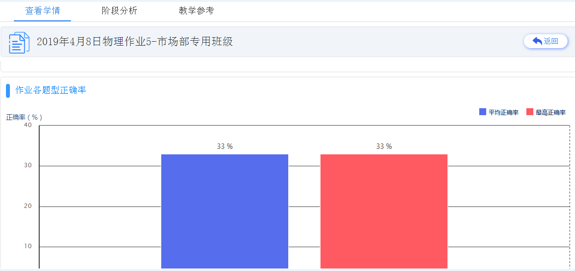 高效备课有妙招，你用对方法了吗？