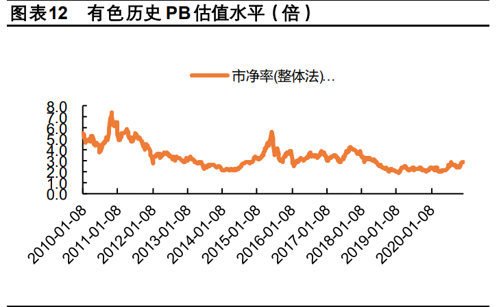 有色金属行业深度报告：工业金属、技术新材料、贵金属