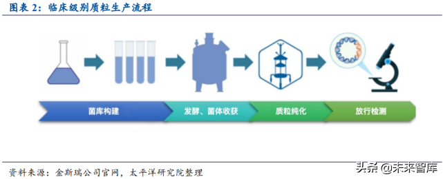 mRNA疫苗相关产业链价值分析：酶是价值链最大的一块