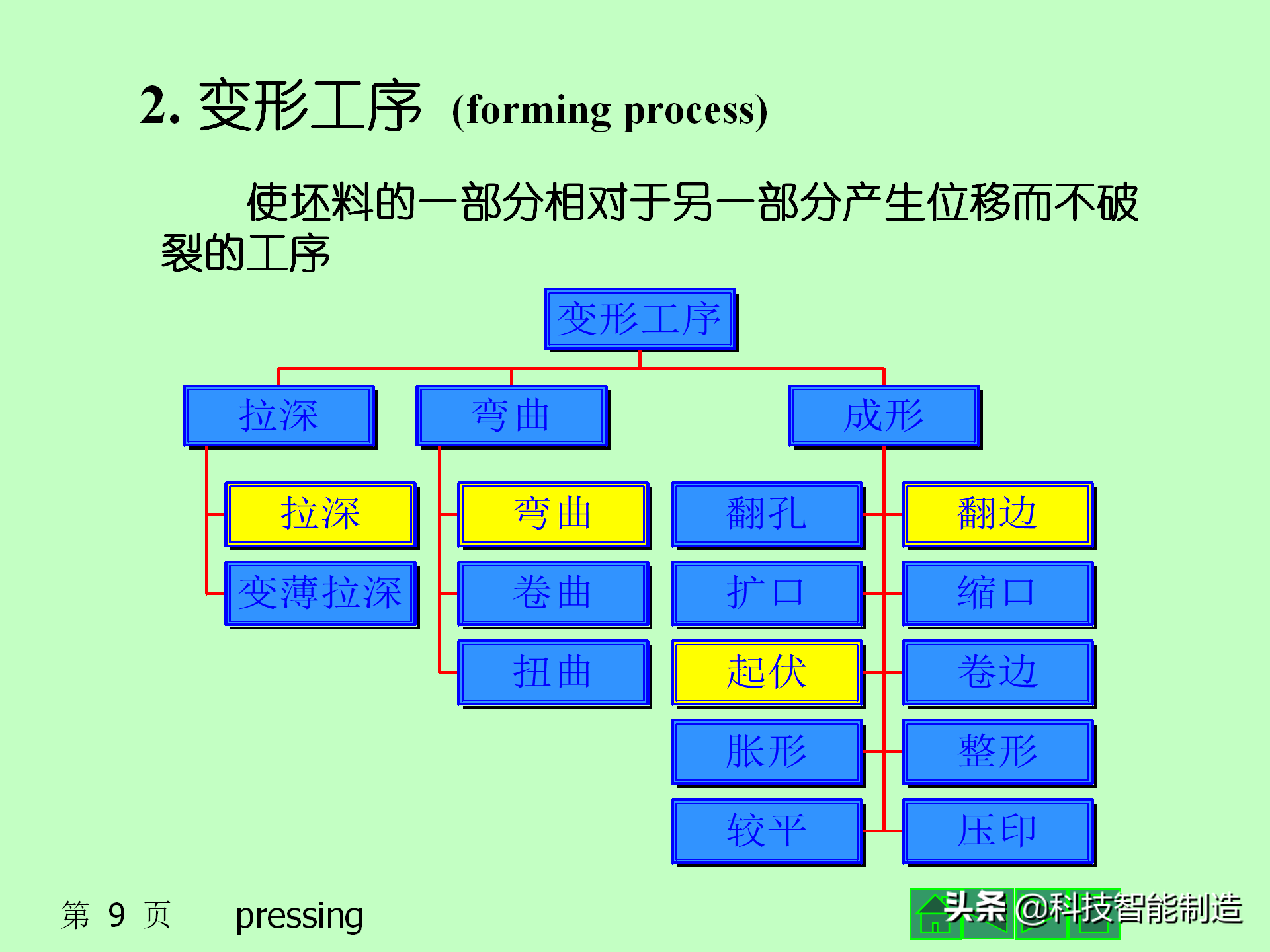 什么是冲压，板料冲压成形工艺基础知识大全