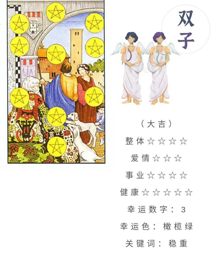 十二星座7月10日重要運勢 雙子座獅子座魔羯座大吉 魔力祕境 Mdeditor