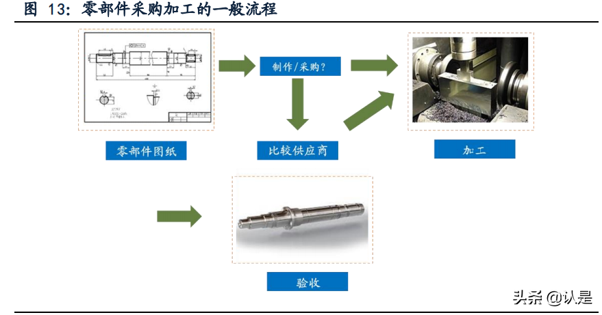 怡合达专题研究：设计师的助手与超市，让自动化变得简单