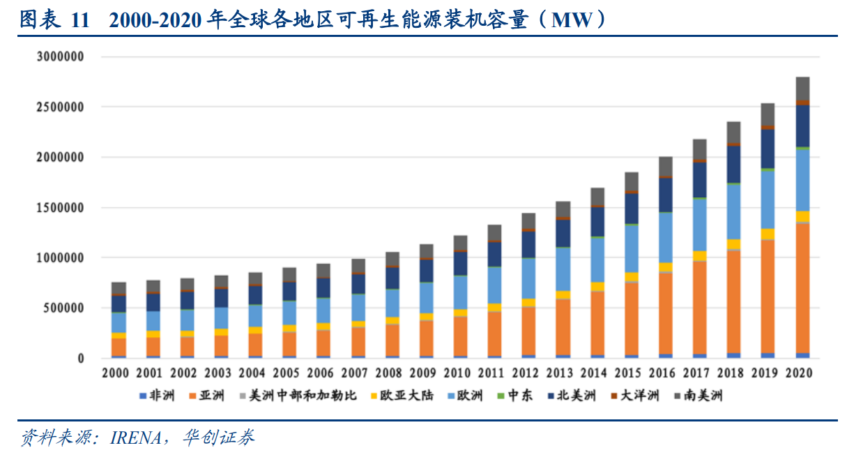 风电行业深度报告：风电产业研究工具
