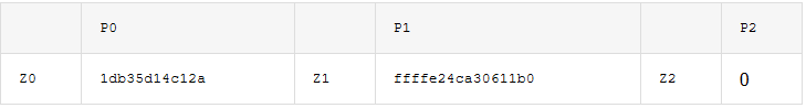 隱私AI框架中的資料流動與工程實現