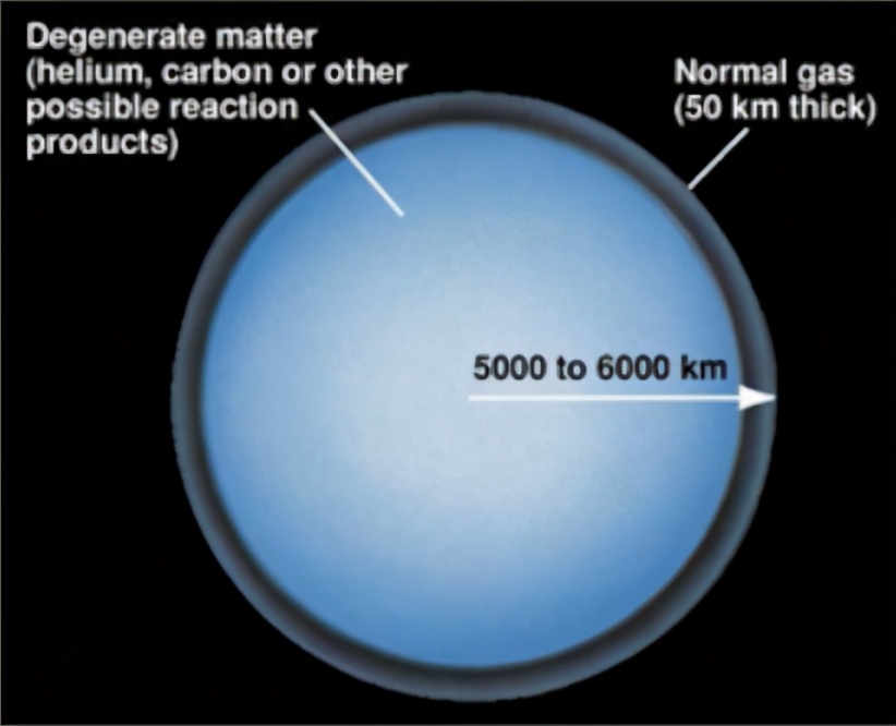 “白矮星”其实并不是真正意义上的恒星