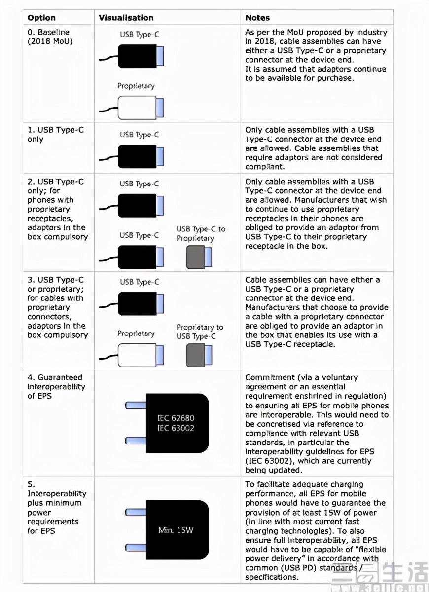 新款iPad mini换用Type-C？并非天方夜谭