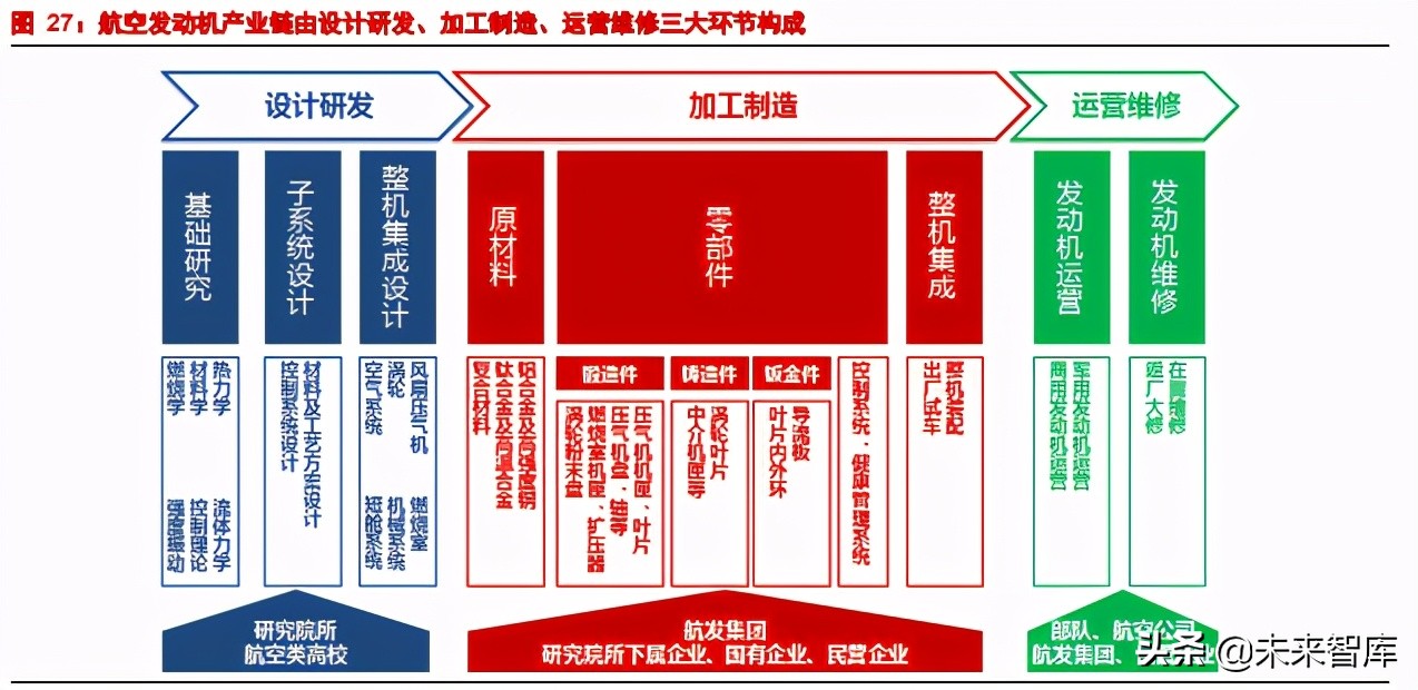 航空发动机产业深度研究报告：强国的象征、飞机的心脏