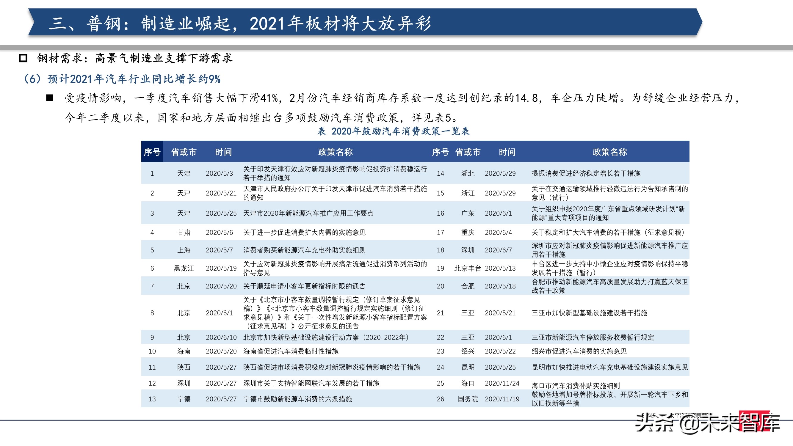 钢铁行业2021年投资策略：制造业崛起，中高端特钢或走向长牛