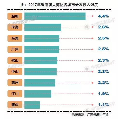 变成世界级湾区,粤港澳大湾区还需要多少年?