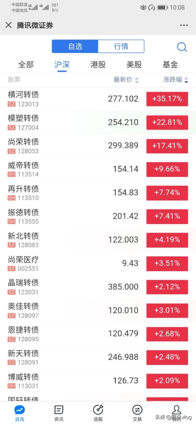 最近转债为什么那么火了？涨幅比较大。无限t