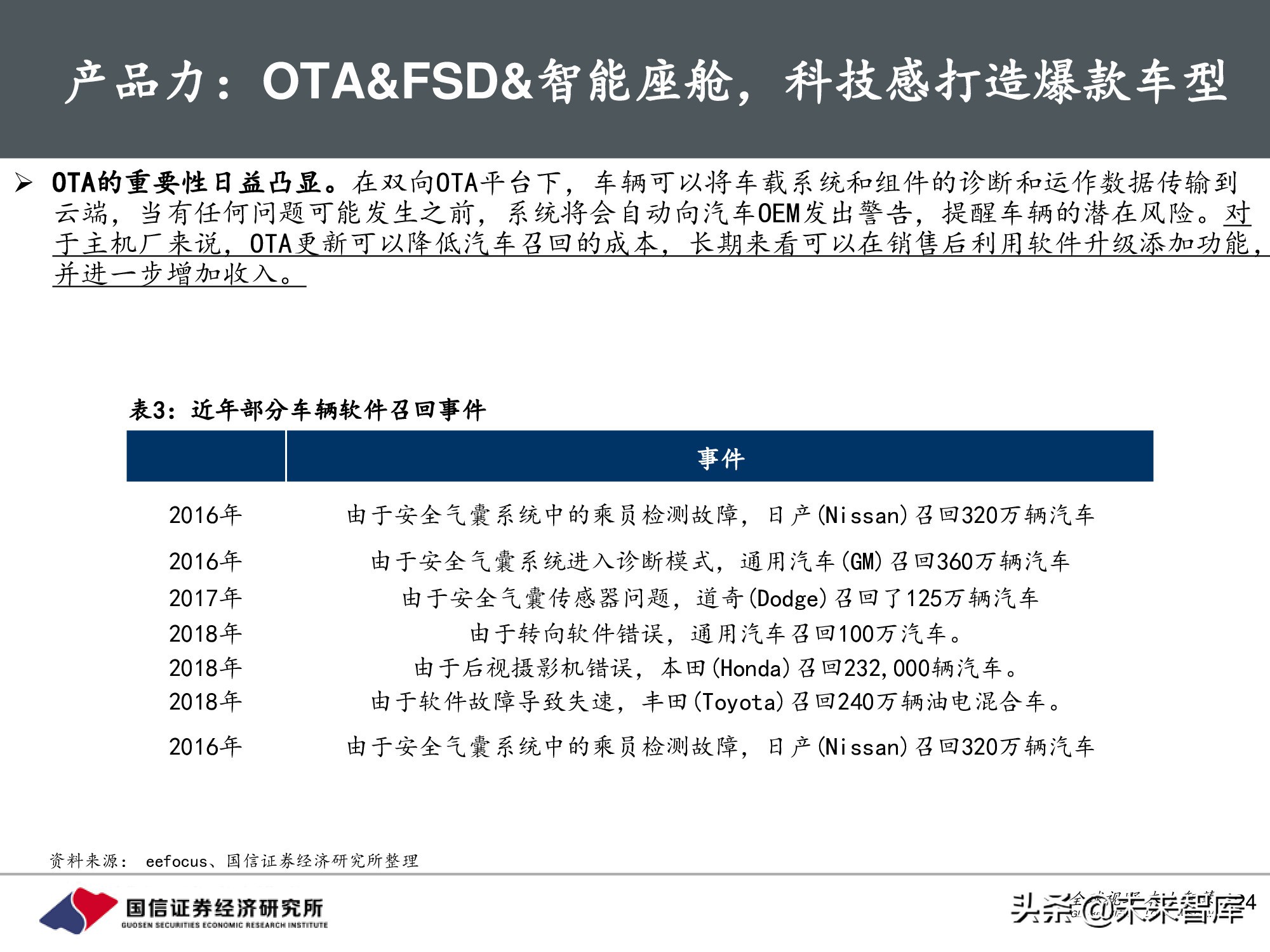 汽车行业前瞻研究：智能汽车时代，商业模式有何变化？