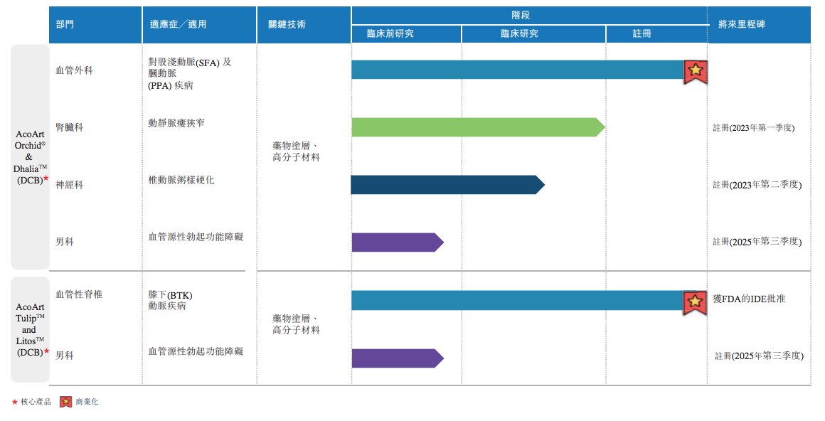 先瑞达医疗冲刺IPO，上市前夕向股东派发股息超5000万美元