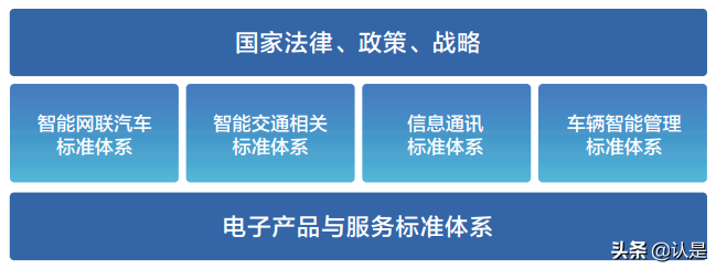 面向自动驾驶的车路协同关键技术与展望