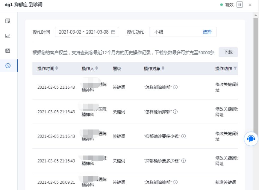 自从我用了百度推广投放管理的诊断分析，线索提升了20%