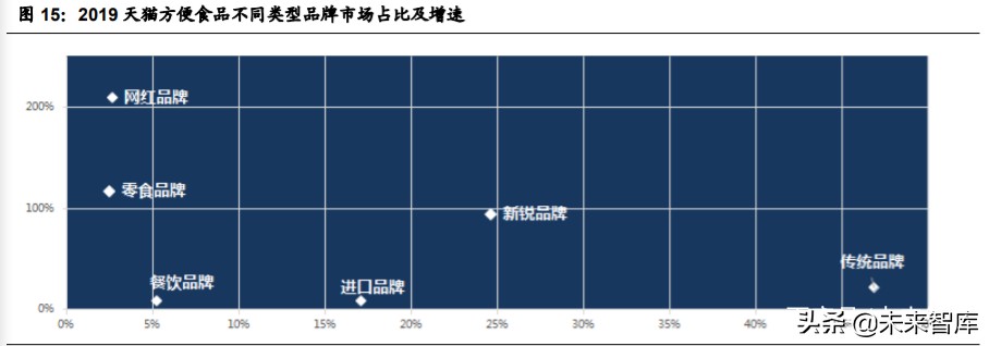 食品行业深度报告：多维制胜，细分赛道，“方便+”价值广阔