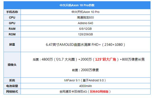 中兴天机Axon 10 Pro评测：引领5G时代的急先锋