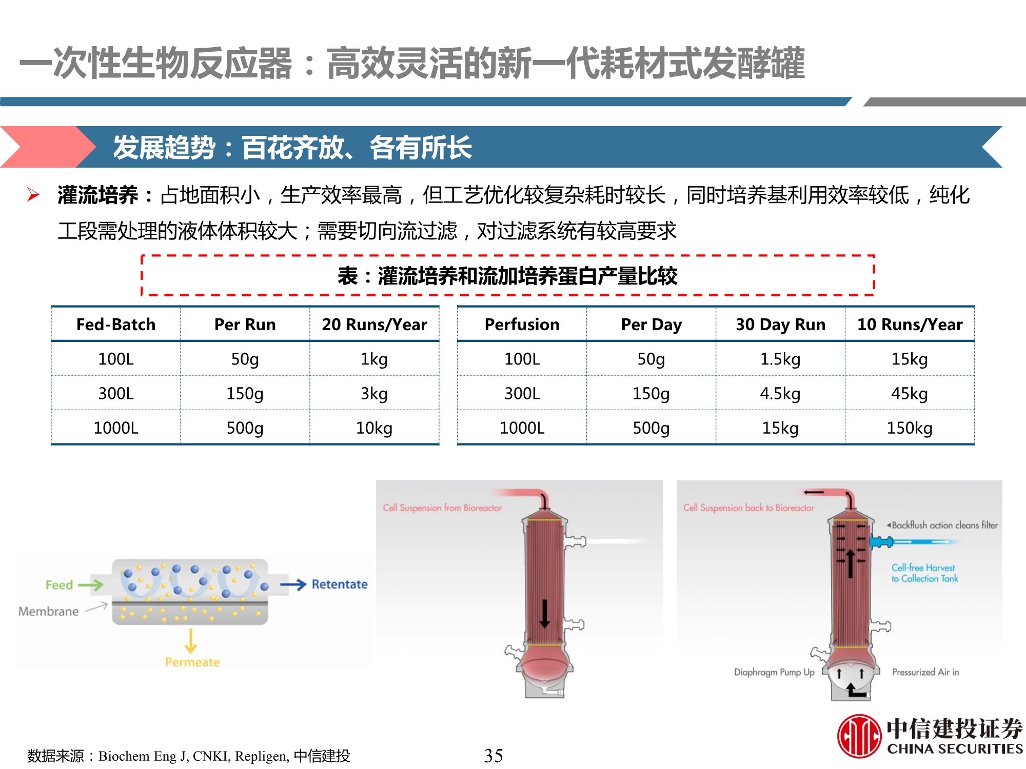 生物制药行业产业链专题研究之耗材篇：工欲善其事，必先利其器