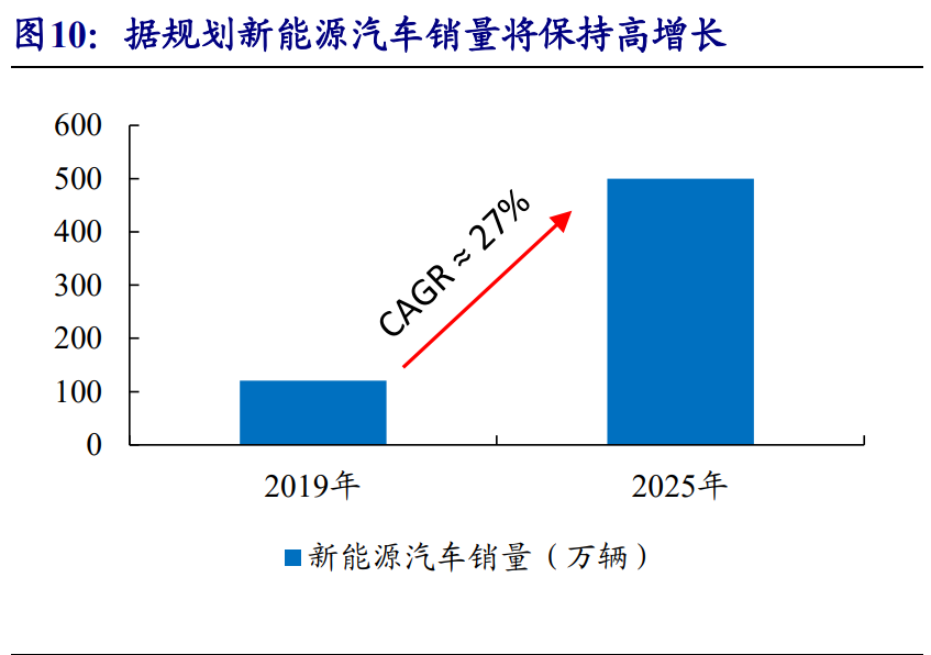 分立器件行业专题报告：功率半导体和射频芯片