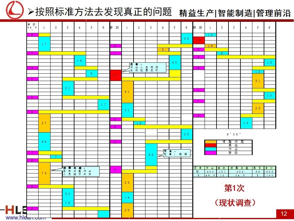 TPS—丰田生产方式系列课程（六）