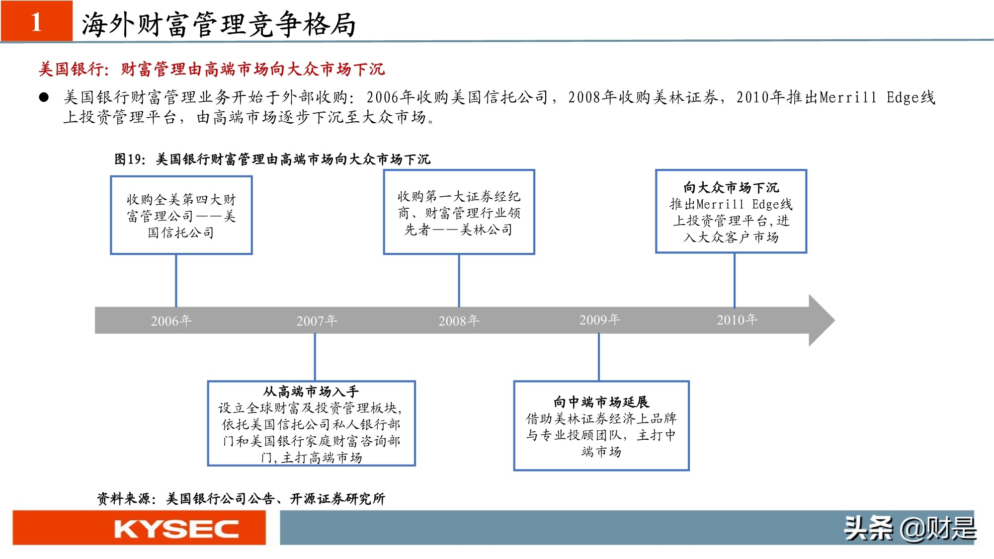 非银金融行业专题研究：从海外视角看我国财富管理发展路径