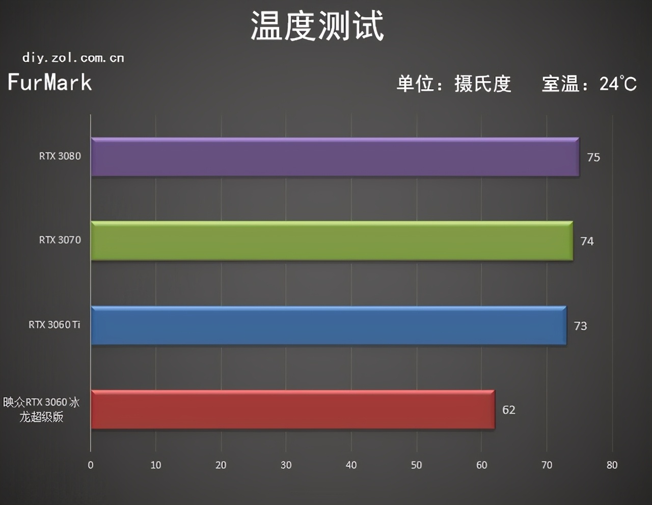 映众 RTX 3060冰龙超级版评测 入门价格中端性能