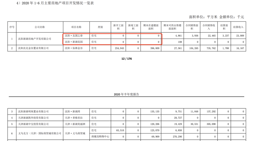 新湖中宝债务压顶，温州首富黄伟质押股份，已入“橙色”预警期？