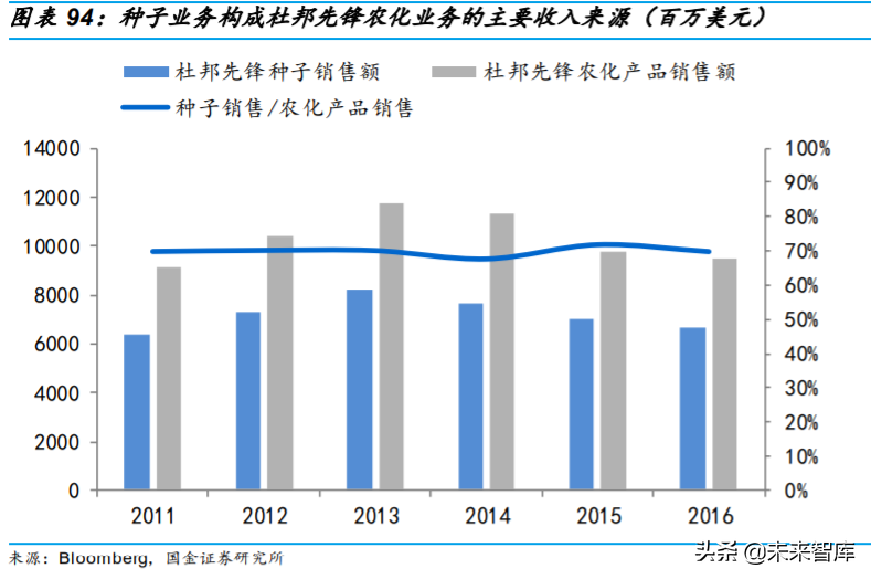 基础化工行业专题：农药行业深度研究与投资策略
