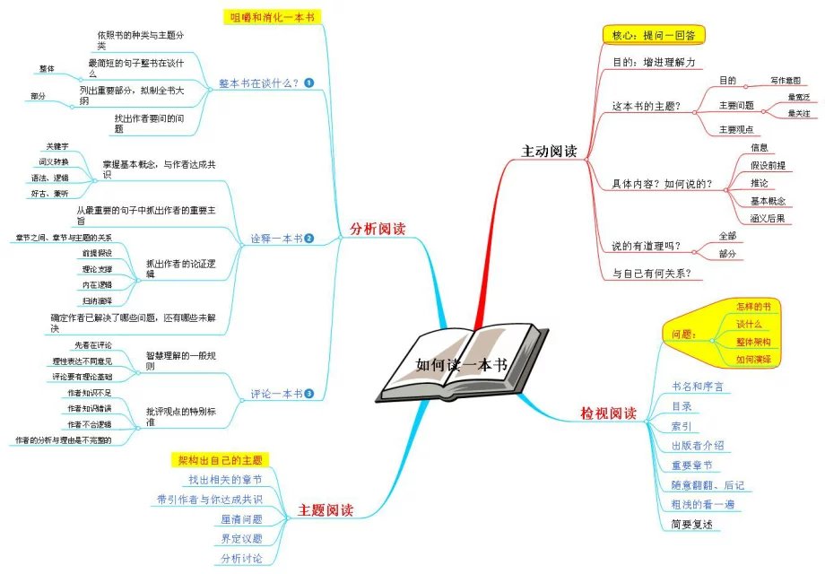 信息、知识与框架
