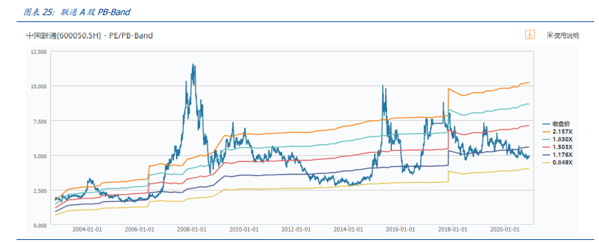 通信行业深度报告：白马为先、守正出奇，5G三部曲