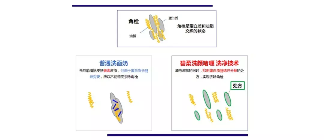 日亚销量第1!几十块的洗面奶,居然搓出一堆黑头!