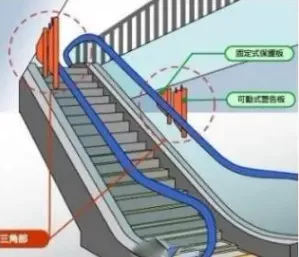 电梯吃人事件频发,被困电梯怎么办?关键时刻